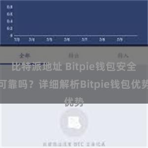 比特派地址 Bitpie钱包安全可靠吗？详细解析Bitpie钱包优势