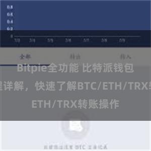 Bitpie全功能 比特派钱包转账教程详解，快速了解BTC/ETH/TRX转账操作