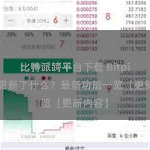 比特派跨平台下载 Bitpie钱包更新了什么？最新功能一览【更新内容】