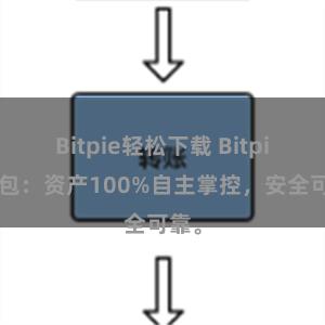 Bitpie轻松下载 Bitpie钱包：资产100%自主掌控，安全可靠。