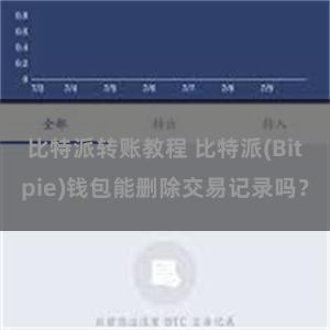 比特派转账教程 比特派(Bitpie)钱包能删除交易记录吗？