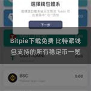 Bitpie下载免费 比特派钱包支持的所有稳定币一览