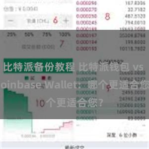 比特派备份教程 比特派钱包 vs Coinbase Wallet：哪个更适合您？