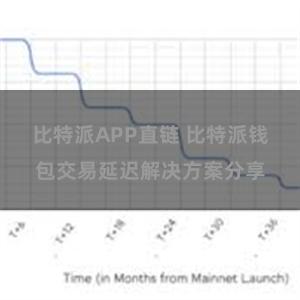 比特派APP直链 比特派钱包交易延迟解决方案分享